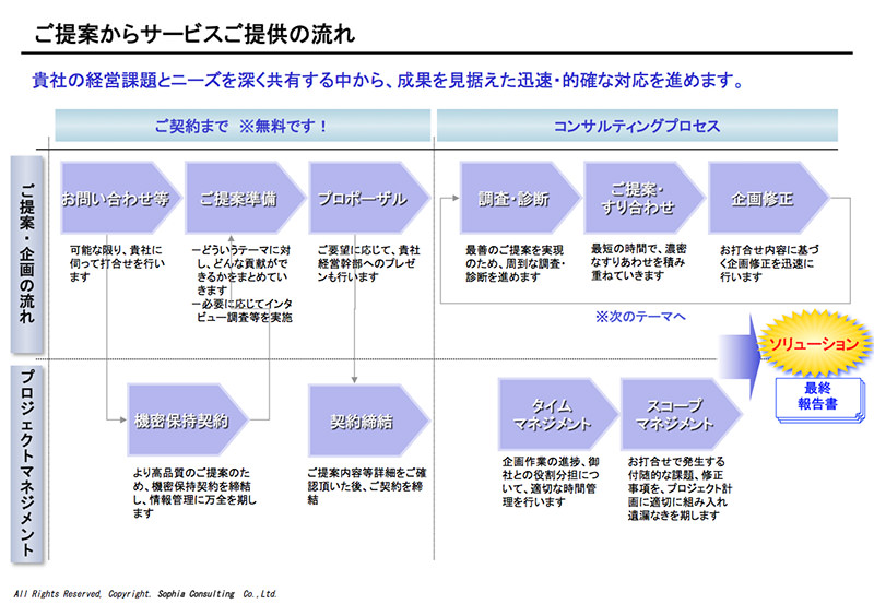 ご提案からサービスご提供の流れ